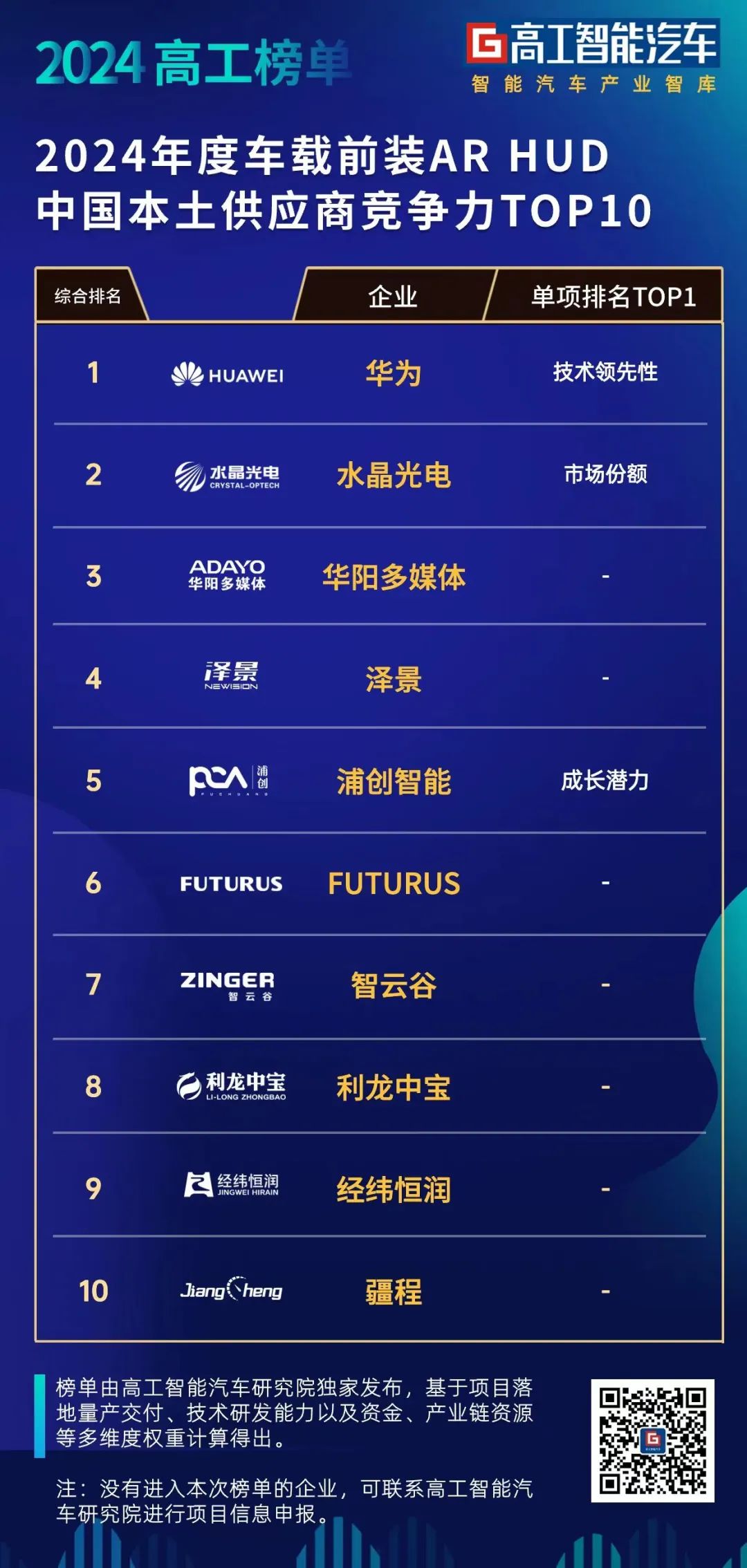 b1303538-3e5b-4511-8b85-8a07c5fc8bca